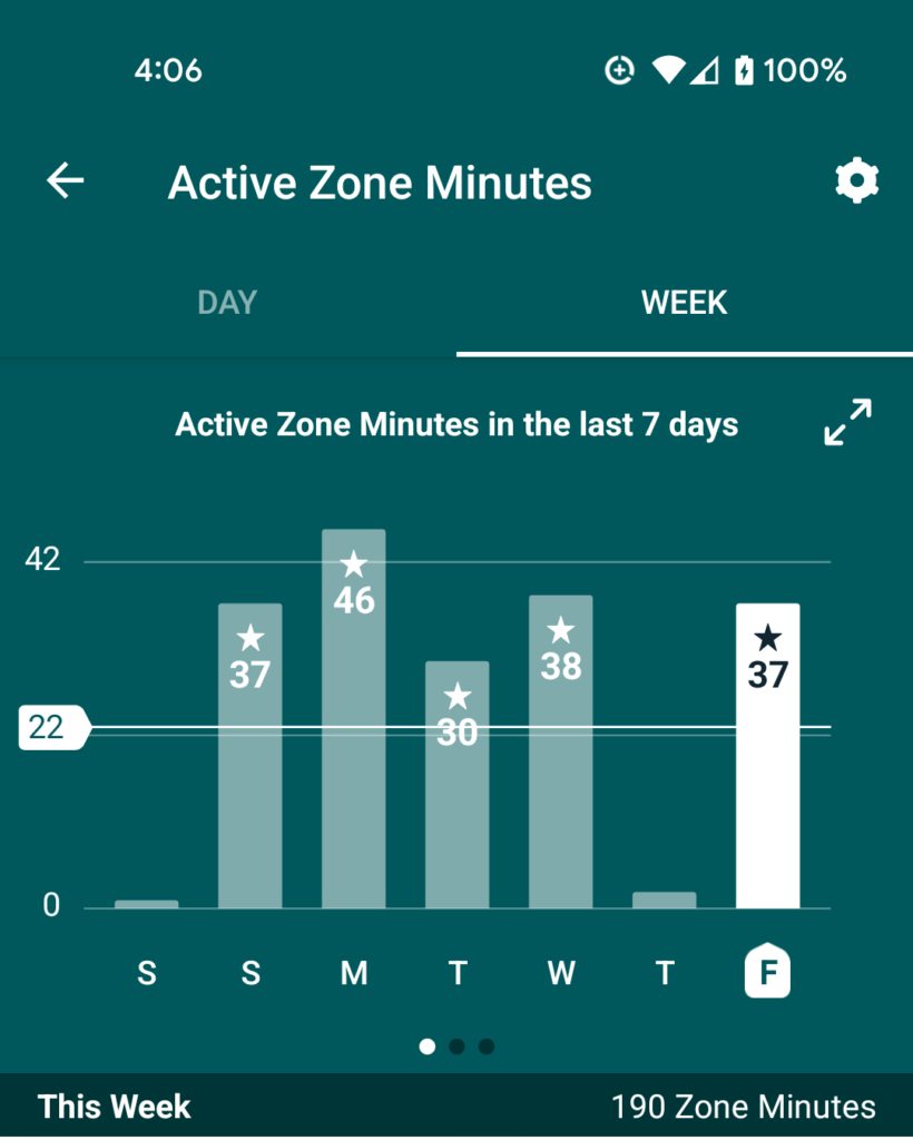 Fitbit Column chart showing Sunday through Wednesday and Friday with over 30 zone minutes.